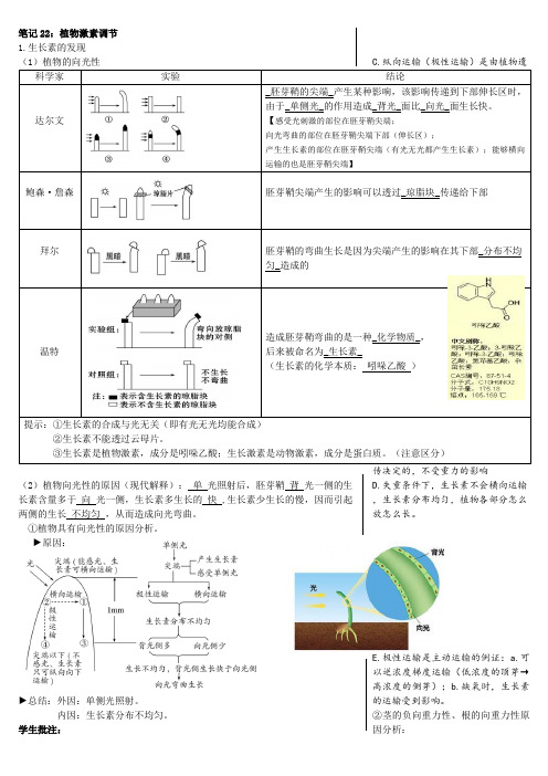 知识点22：植物激素调节--2022届高考生物大一轮复习笔记