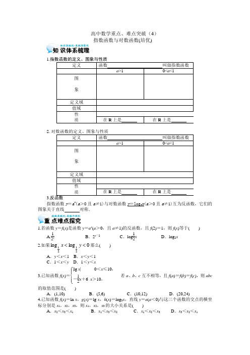 高中数学重点、难点突破(4)指数、对数函数-副本