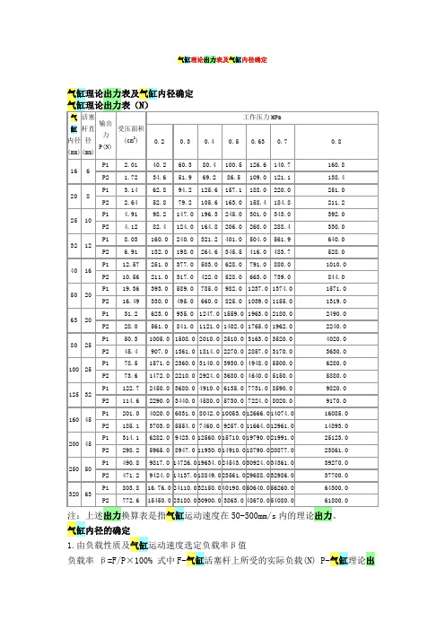 气缸理论出力表及气缸内径确定