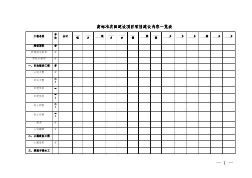 高标准农田建设项目项目建设内容一览表