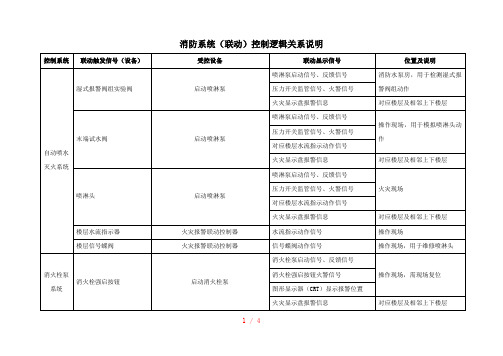 消防系统(联动)控制逻辑关系说明