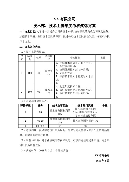 XX公司技术部门考核激励制度