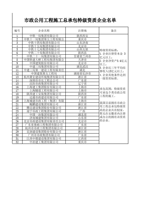 市政公用工程总承包特级资质企业名单 截止到 月 日 