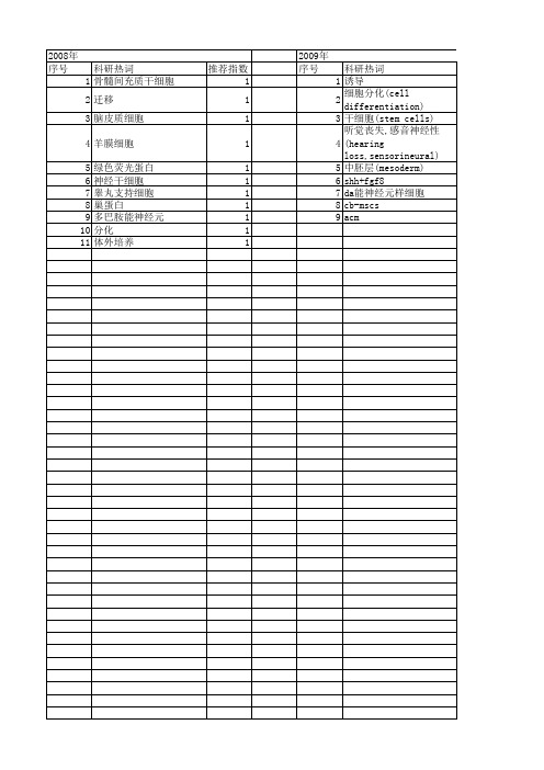 【北京市自然科学基金】_神经元分化_基金支持热词逐年推荐_【万方软件创新助手】_20140729