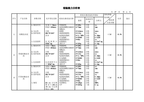 硅酸盐水泥检测能力分析表