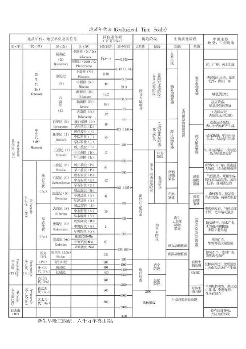 最新中国地质年代表