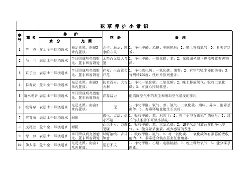 花草养护常识