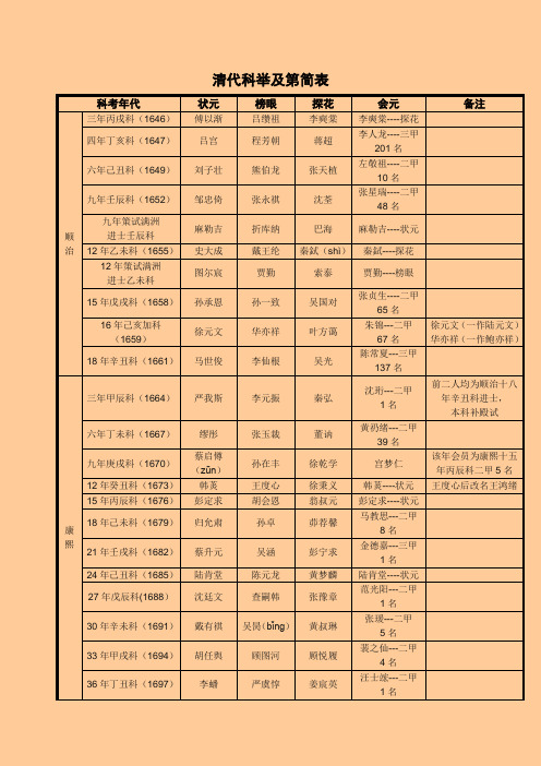 清代科举及第简表