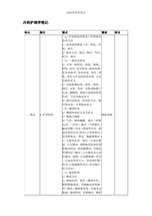 内科护理学笔记