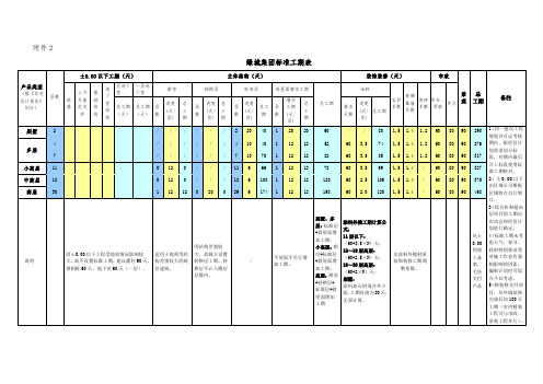 绿城标准工期表-基准工期表