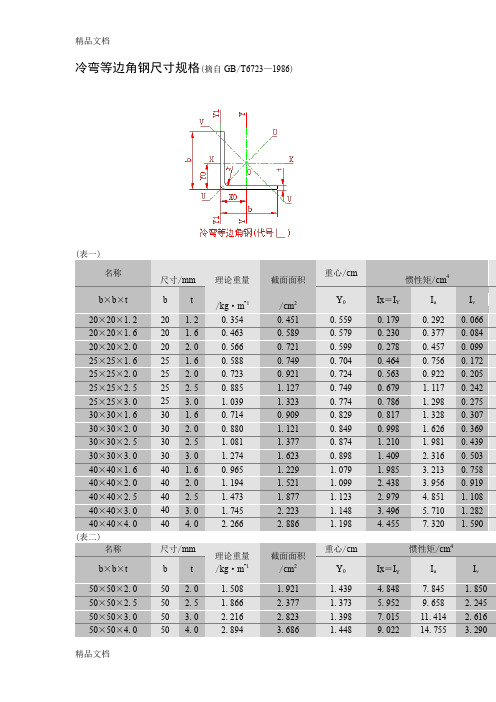 (整理)冷弯等边角钢尺寸规格.