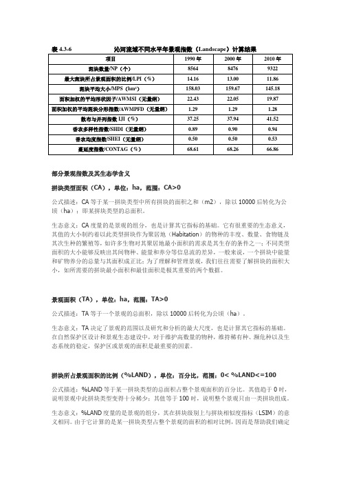 部分景观指数及其生态学含义