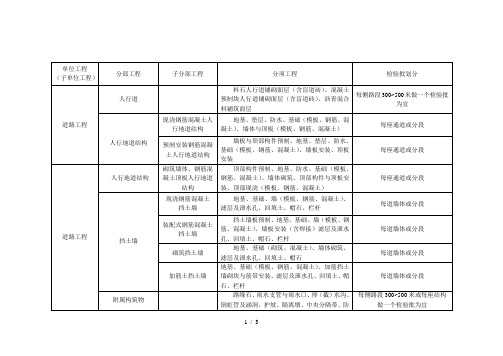 排水工程检验批划分