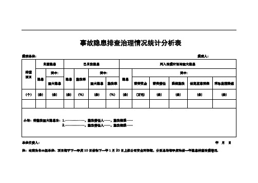 事故隐患排查治理情况统计分析表