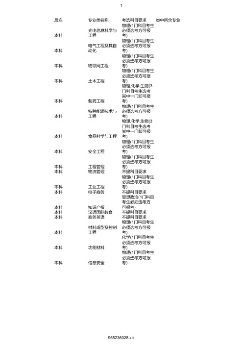 最新2020年西南科技大学在浙招生专业选考科目要求