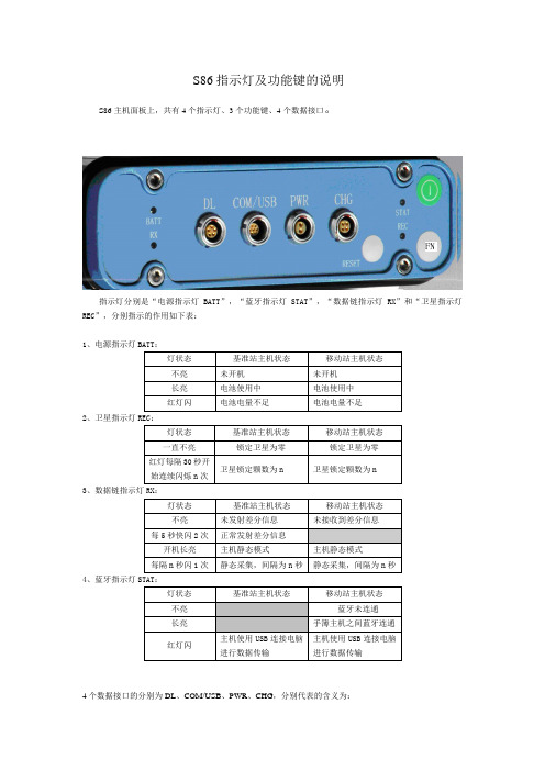 S86指示灯及功能键的说明