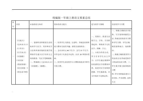 统编版一年级上册语文要素