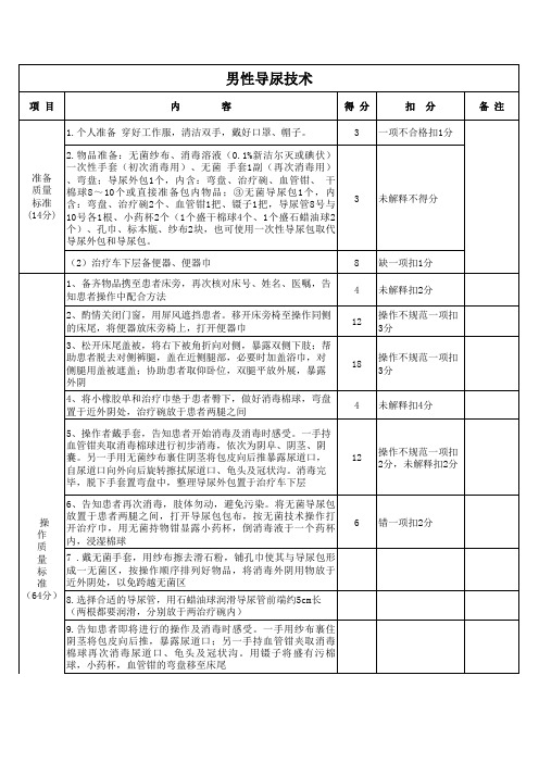 男性导尿技能操作评分标准