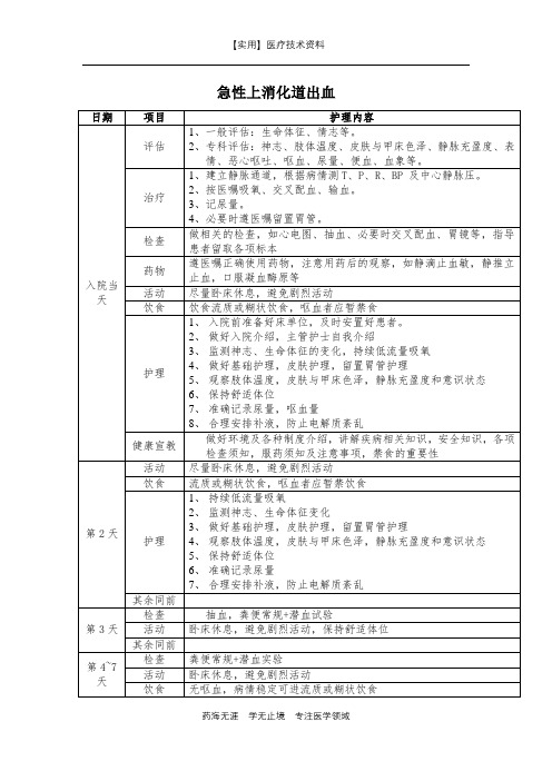 临床护理路径-急性上消化道出血