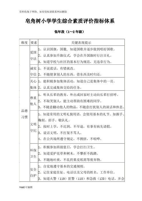 (完美版)小学生综合素质评价指标体系78849教学文案