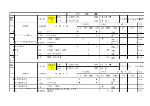 点检标准--脱硝氨区