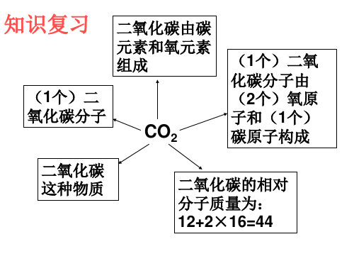 化学式的确定  浙教版(PPT)5-4