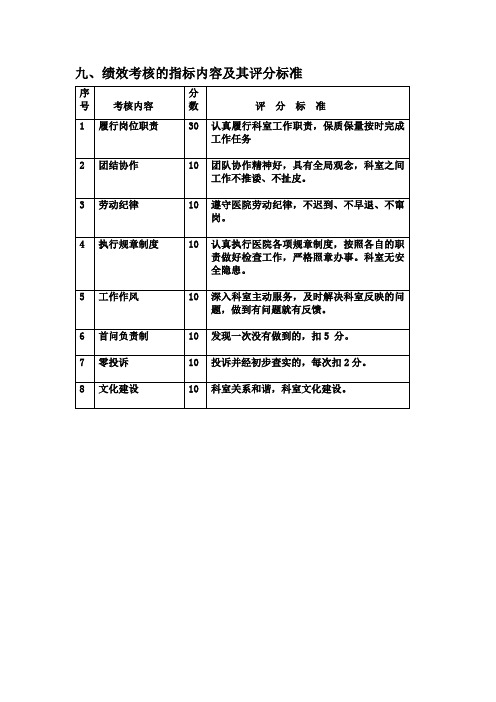 绩效考核的指标内容及其评分标准