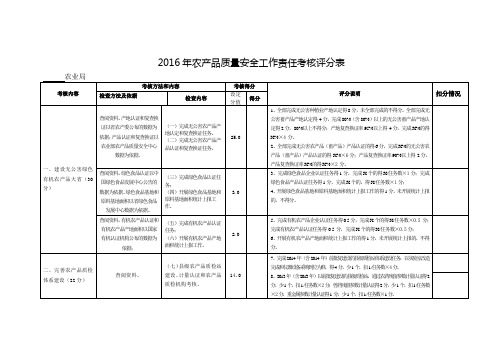 2016年农产品质量安全工作责任考核评分表