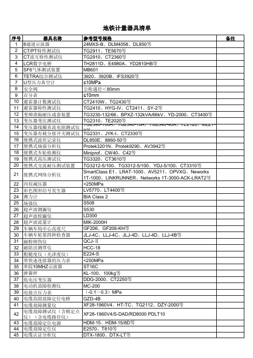 轨道交通行业计量器具清单