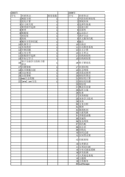 【计算机科学】_相似度算法_期刊发文热词逐年推荐_20140726