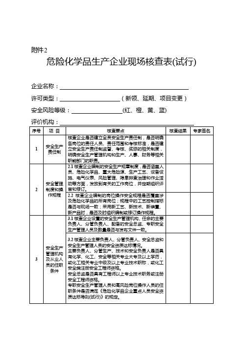 177号附件2江苏省危险化学品生产企业现场核查表