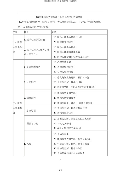 临床执业医师《医学心理学》考试大纲