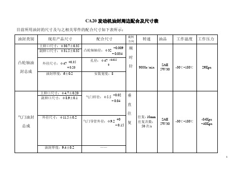 油封周边配合及尺寸表