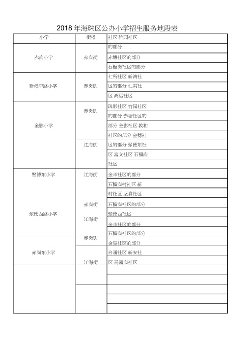 2018年海珠区公办小学招生服务地段表