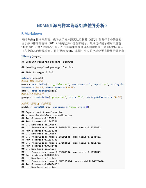 (R语言微生物统计)NDMS(6海岛样本菌落组成差异分析)