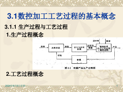 第3章数控加工工艺规程课件