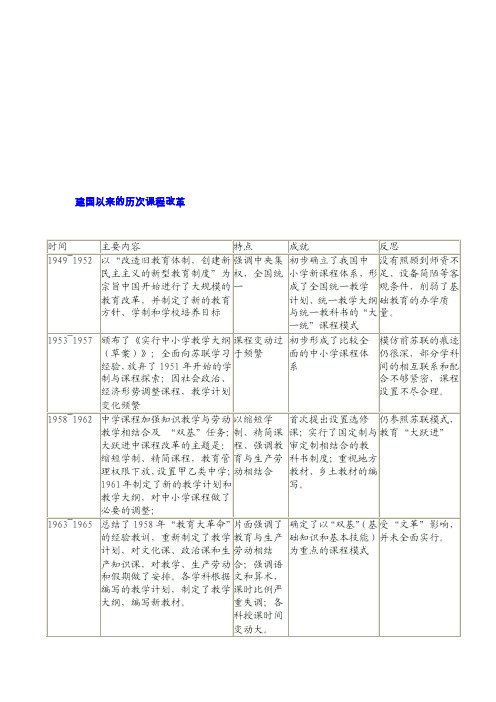 建国以来的历次课程改革[新版]