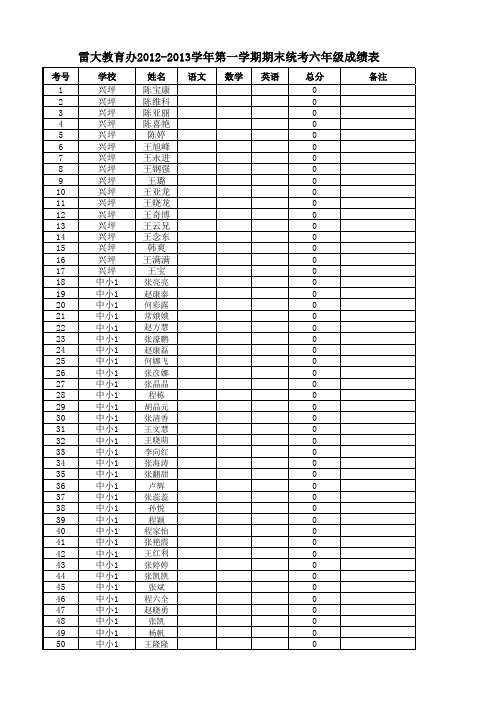 一三五数学2012-2013学年第一学期期统计表考成绩表