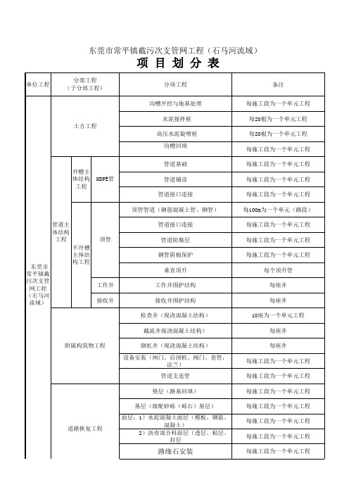 市政污水管网工程项目划分