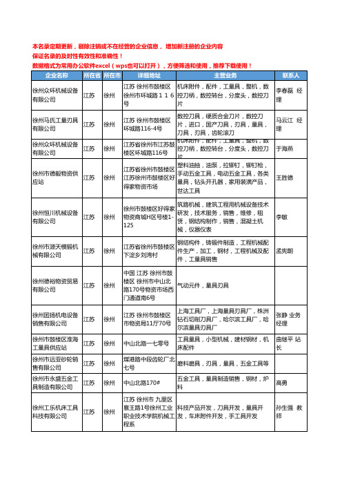 2020新版江苏省徐州量具工商企业公司名录名单黄页大全19家