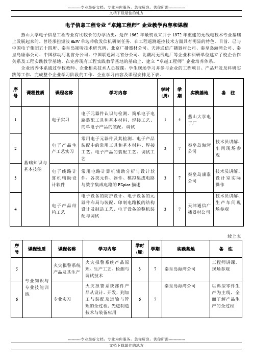 燕山大学电子信息工程专业“卓越工程师”企业学习内容及课程安排