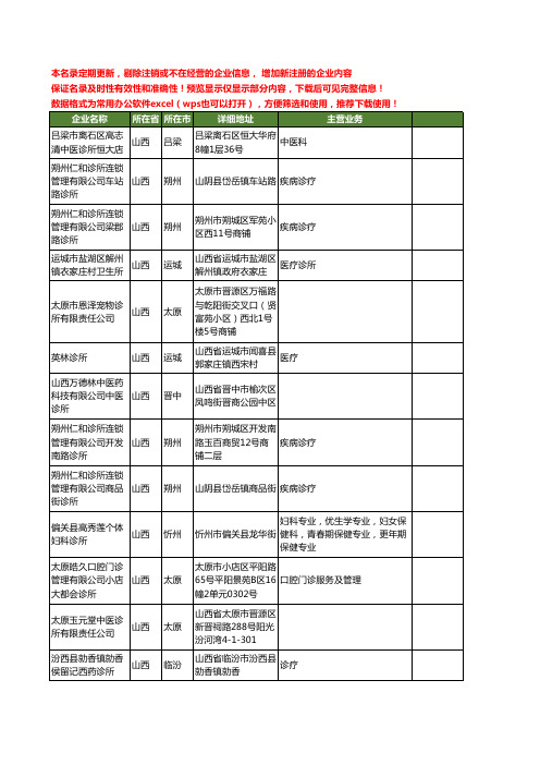 新版山西省诊所工商企业公司商家名录名单联系方式大全40家