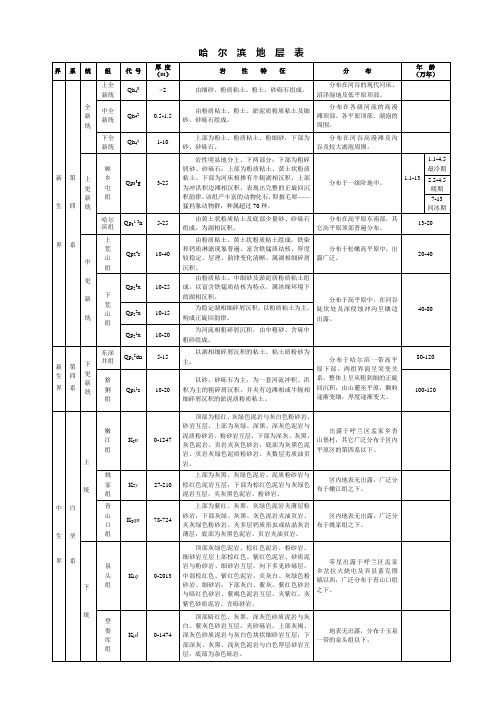 A3版哈尔滨地层表