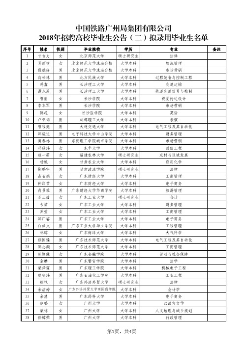 中国铁路广州局集团有限公司