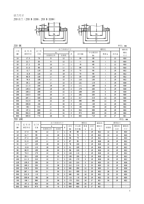 日标JIS法兰标准1