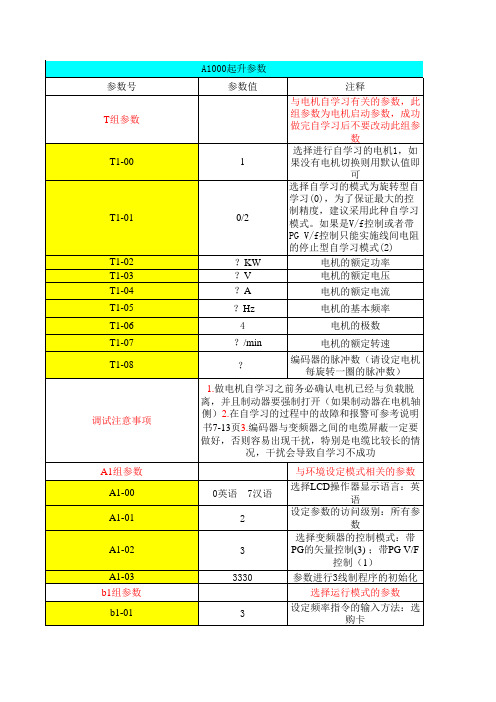 安川A1000变频器参数表