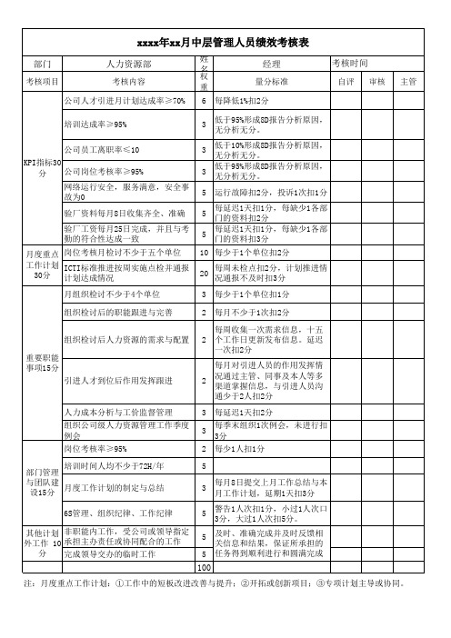 人力资源部考核标准 模板