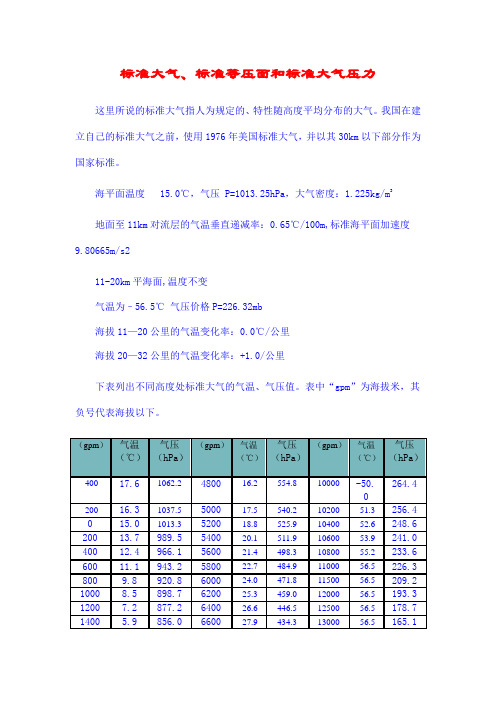 标准大气参数