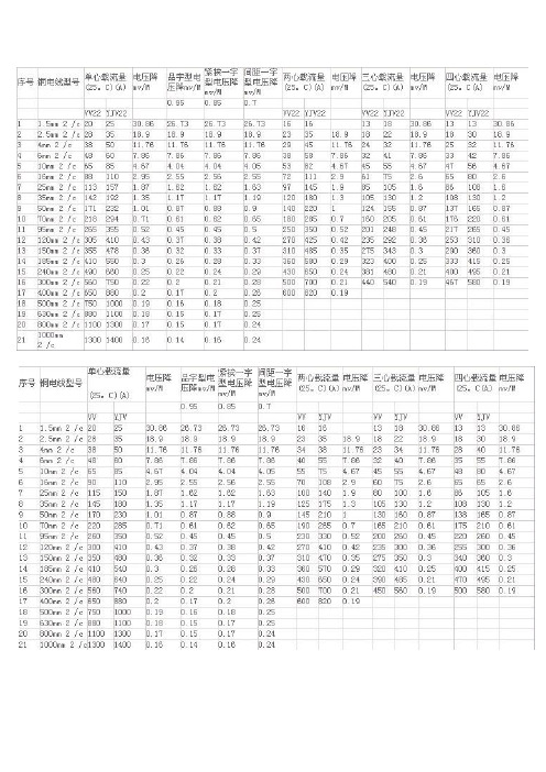 电缆载流量口决