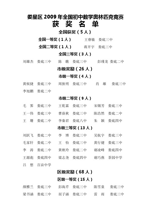 娄星区2009年全国初中数学奥林匹克竞赛获奖名单